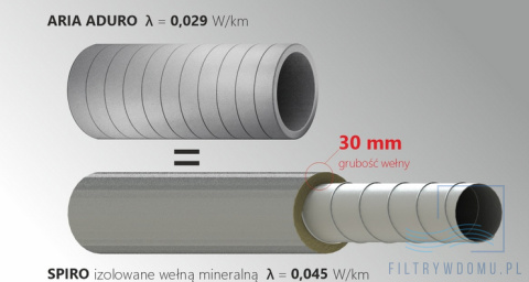 Rura Heatpex Aduro 1m fi 160mm Rura Heatpex Aduro 1m fi 160mm