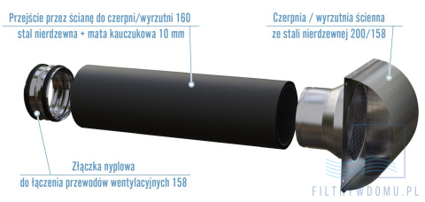 Kratka czerpni / wyrzutni z daszkiem fi 196mm Kratka czerpni / wyrzutni z daszkiem fi 196mm