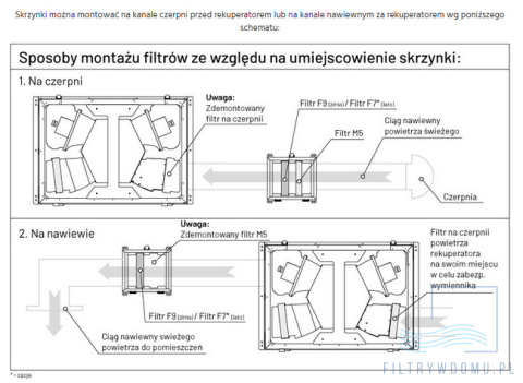 Antysmogowa izolowana skrzynka filtracyjna iZZi SF200 z nagrzewnicą wstępną Antysmogowa izolowana skrzynka filtracyjna iZZi SF200 z nagrzewnicą wstępną
