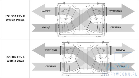Rekuperator iZZi 302 ERV + moduł WiFi + moduł stałego przepływu (wersja lewa) Rekuperator iZZi 302 ERV + moduł WiFi + moduł stałego przepływu (wersja lewa)
