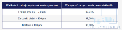 Kanałowy filtr powietrza Alpha Clear Pure Aeris Kanałowy filtr powietrza Alpha Clear Pure Aeris