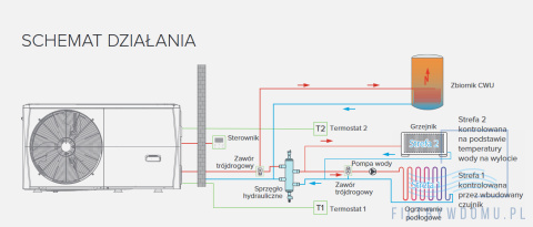 Pompa ciepła Midea MHC-V8W/D2N8-BE30 Pompa ciepła Midea MHC-V8W/D2N8-BE30