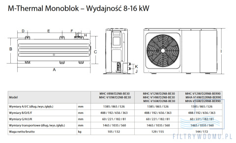 Pompa ciepła Midea MHC-V8W/D2N8-BE30 wymiary Pompa ciepła Midea MHC-V8W/D2N8-BE30 wymiary