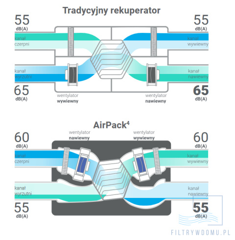 Rekuperator Thessla Green 300h Enthalpy Rekuperator Thessla Green 300h Enthalpy