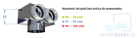 Skrzynka rozprężna stalowa Pe-Flex 1x75mm do przedłużenia Skrzynka rozprężna stalowa Pe-Flex 1x75mm do przedłużenia