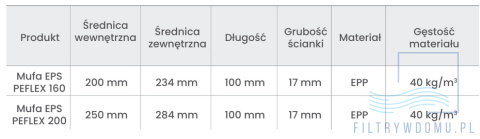 złączka mufowa eps 160 złączka mufowa eps 160