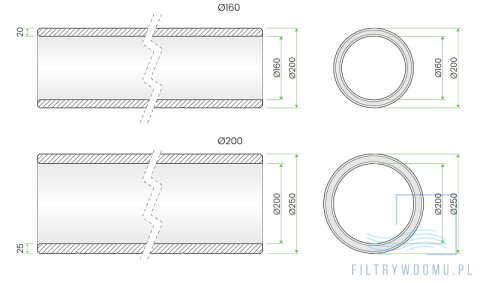 Rura EPS 200mm Peflex Rura EPS 200mm Peflex