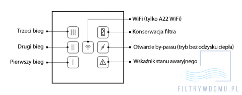 Panel sterowania A22 Wifi Vents Group Panel sterowania A22 Wifi Vents Group