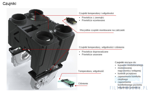 Rekuperator AERISnext 600 R VV ST ERV Rekuperator AERISnext 600 R VV ST ERV
