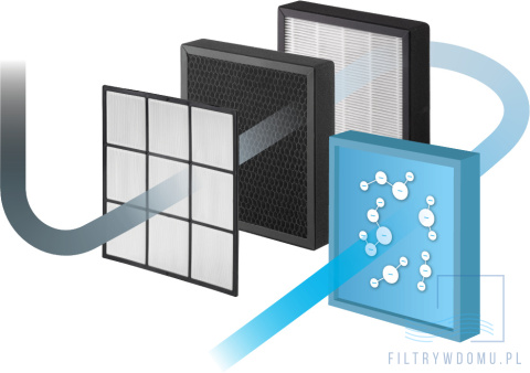 Oczyszczacz powietrza SMART Perfect Air Smart CA1030 Oczyszczacz powietrza SMART Perfect Air Smart CA1030