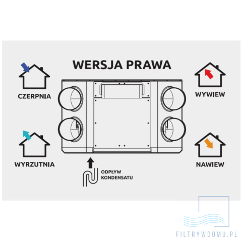 Rekuperator Awenta Pro AUROS 415 + moduł stałego przepływu wersja prawa Rekuperator Awenta Pro AUROS 415 + moduł stałego przepływu wersja prawa