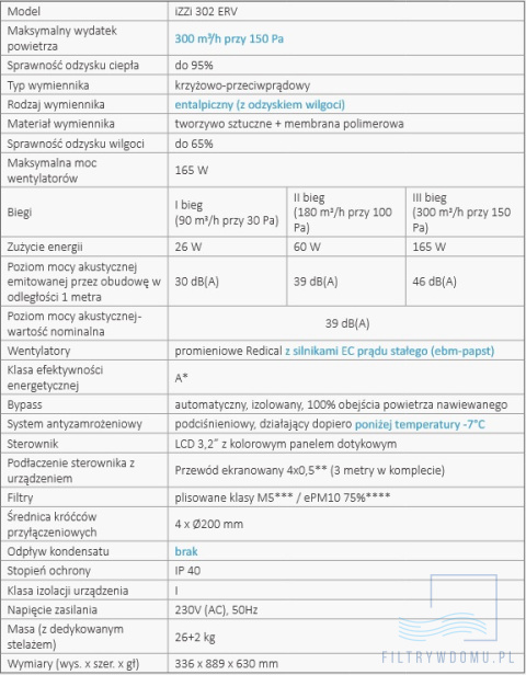 Rekuperator iZZi 302 ERV + sterownik STANDARD + moduł stałego przepływu (wersja prawa) Rekuperator iZZi 302 ERV + sterownik STANDARD + moduł stałego przepływu (wersja prawa)