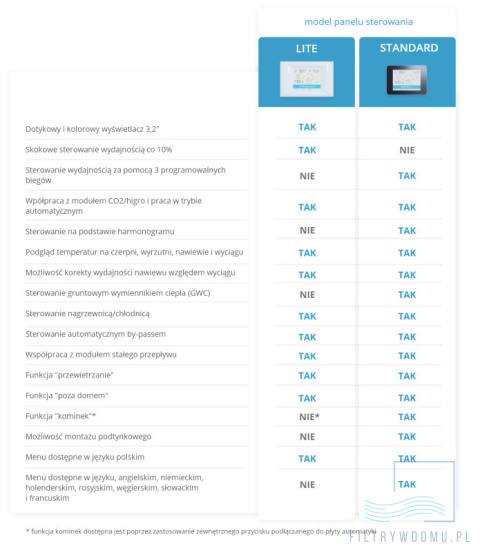 Rekuperator iZZi 402 ERV + sterownik STANDARD + moduł stałego przepływu (wersja lewa) Rekuperator iZZi 402 ERV + sterownik STANDARD + moduł stałego przepływu (wersja lewa)